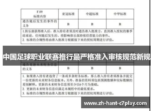 中国足球职业联赛推行最严格准入审核规范新规 中国足球职业联赛推行最严格准入审核规范新规