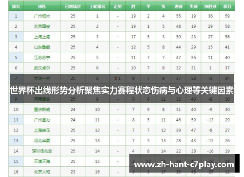 世界杯出线形势分析聚焦实力赛程状态伤病与心理等关键因素 世界杯出线形势分析聚焦实力赛程状态伤病与心理等关键因素