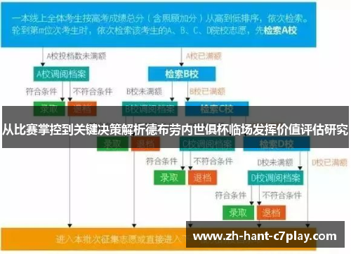 从比赛掌控到关键决策解析德布劳内世俱杯临场发挥价值评估研究