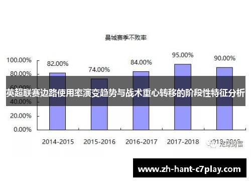 英超联赛边路使用率演变趋势与战术重心转移的阶段性特征分析 英超联赛边路使用率演变趋势与战术重心转移的阶段性特征分析